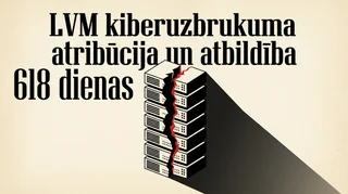 LVM kiberuzbrukuma atribūcija un atbildība