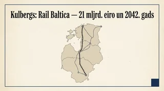 Kulbergs: Rail Baltica pašreizējā veidā — aptuveni 21 miljards eiro un 2042. gads